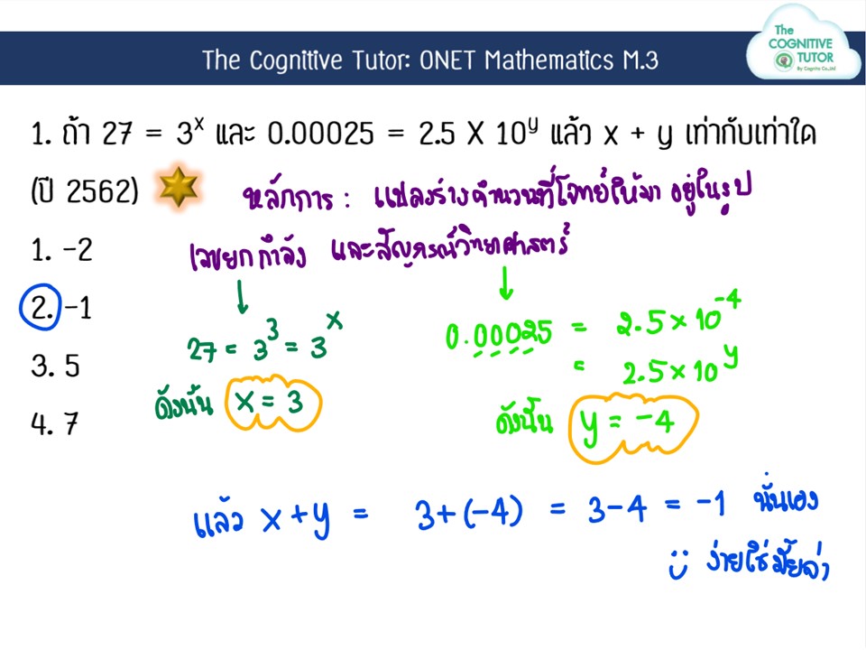 น้องๆ ม.3 ที่กำลังเตรียมตัวสอบ ONET... - The Cognitive Tutor