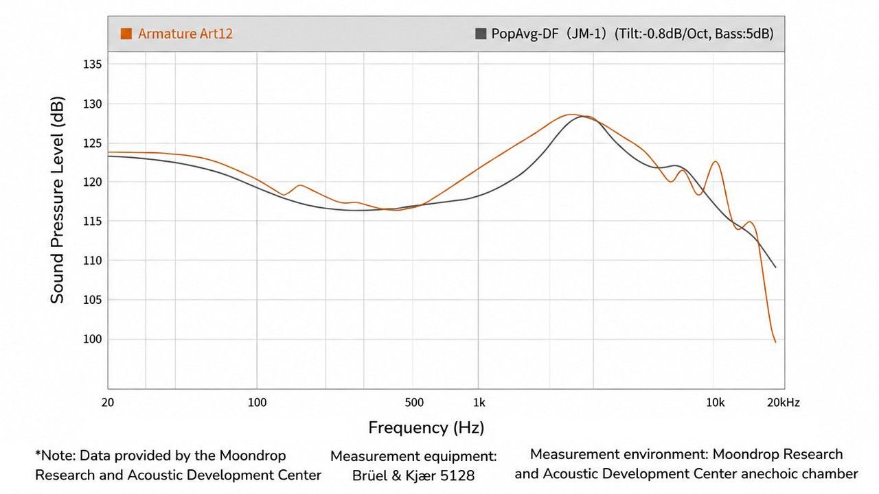 Moondrop Armature Art 12 frequency response concerns