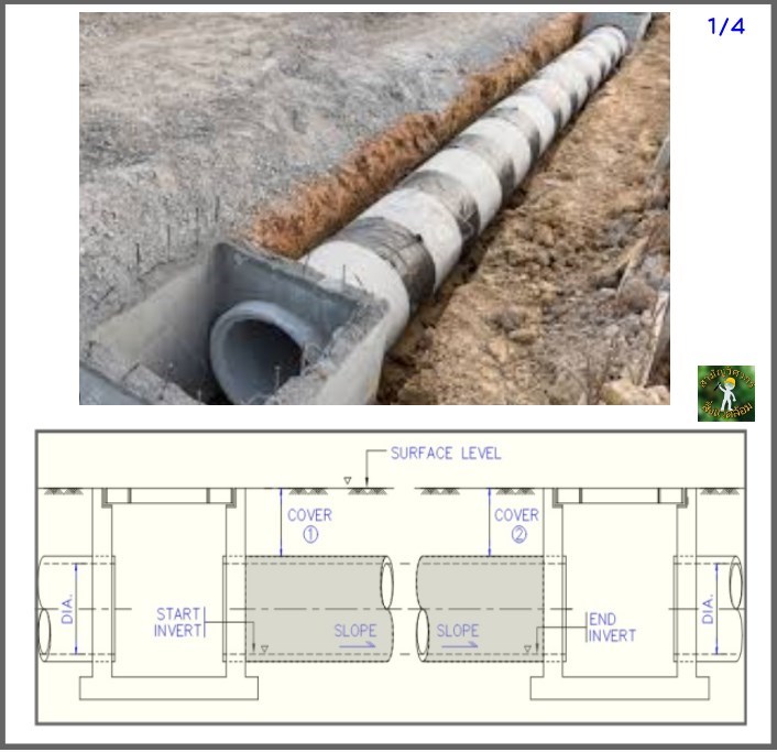 นายช่างดอย4.0 - ระยะ man hole | Facebook