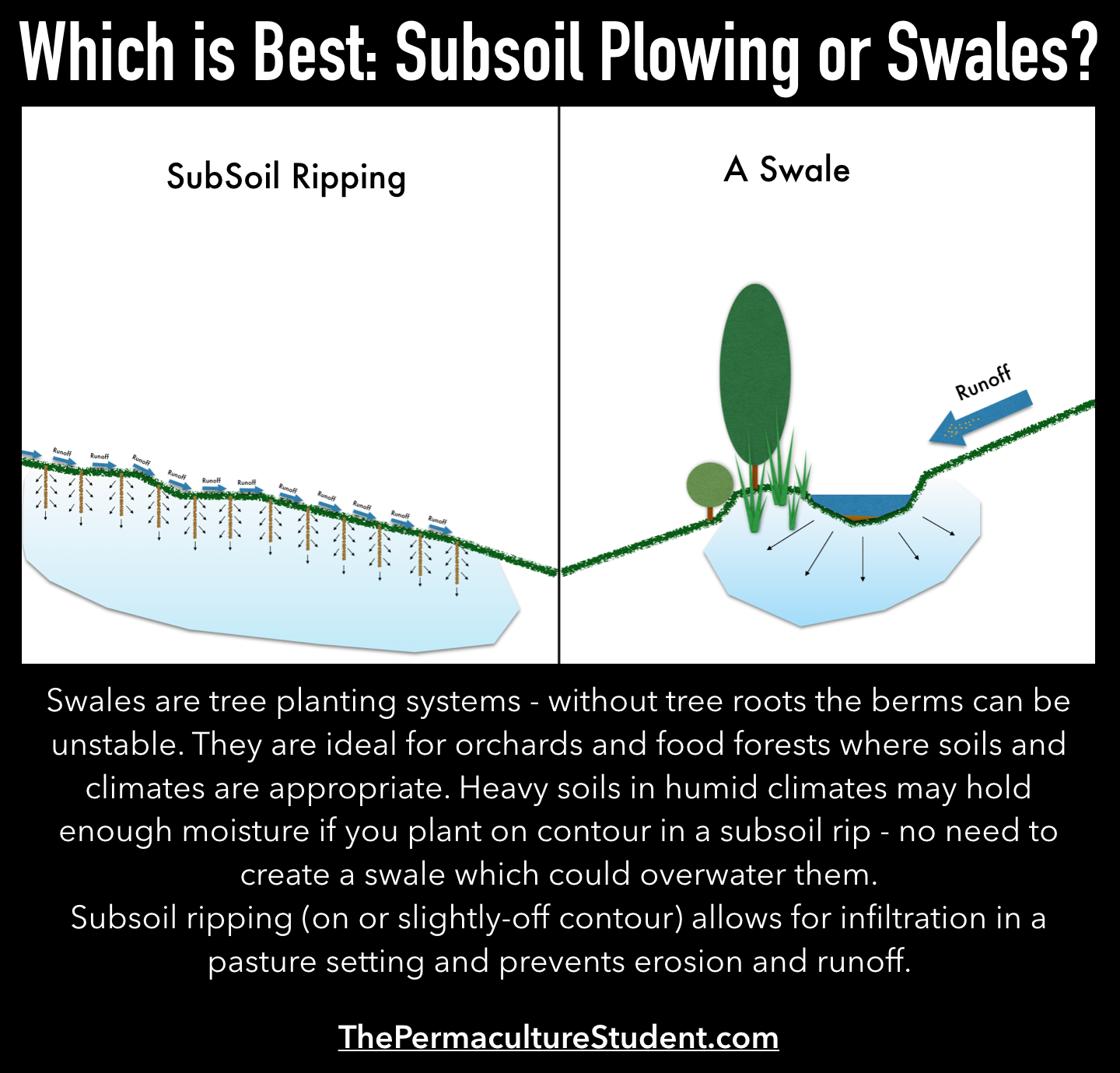 Swales vs Keyline Plowing:... - The Permaculture Student
