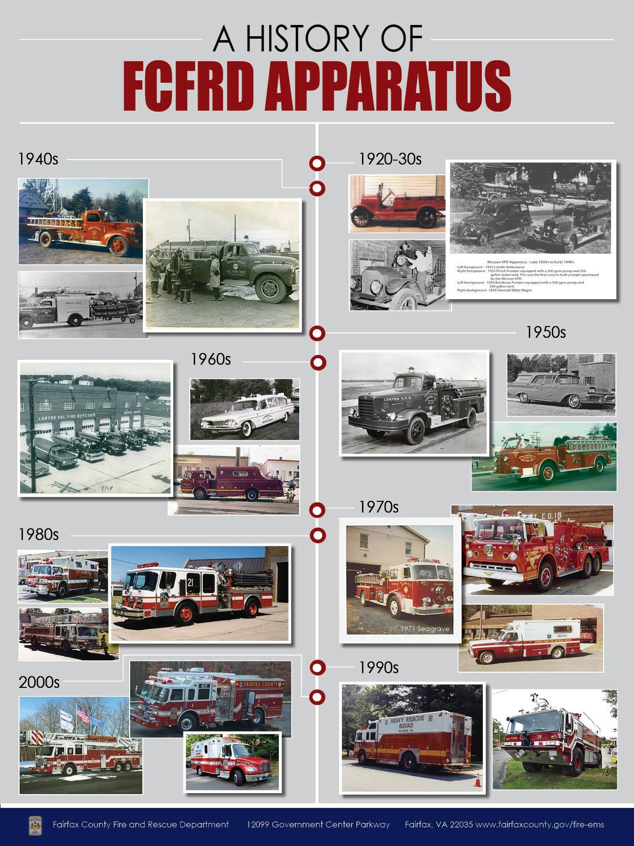 A Glimpse Of... - Fairfax County Fire and Rescue Department