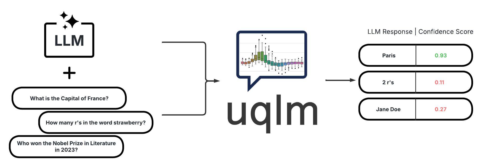 Hội những anh em thích ăn Mì AI | 🔍🤖 **UQLM: Thư Viện Phát Hiện Ảo Giác ...