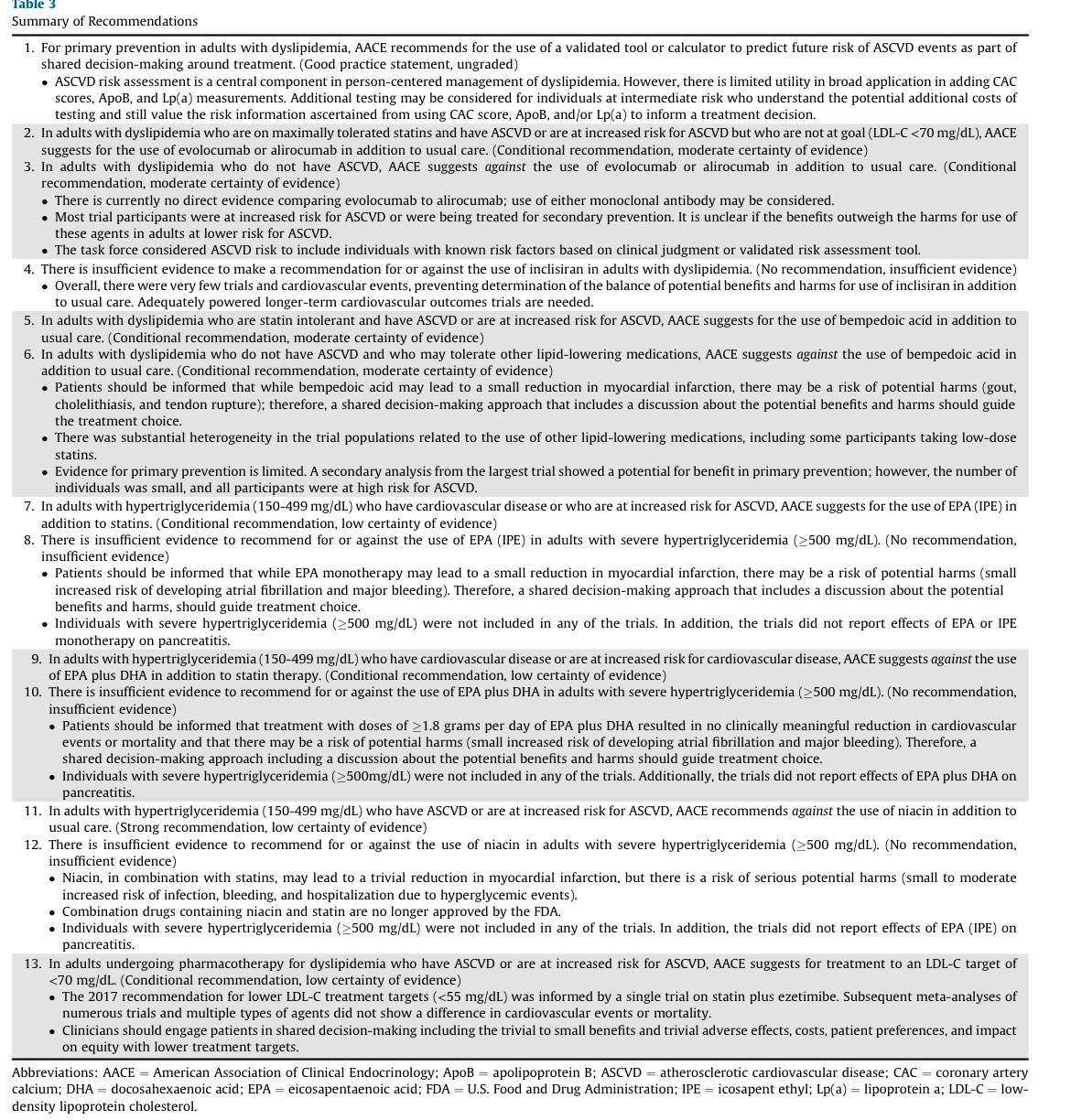 陳漎銨 - 《AACE 2025 Clinical Practice Guideline on... | Facebook