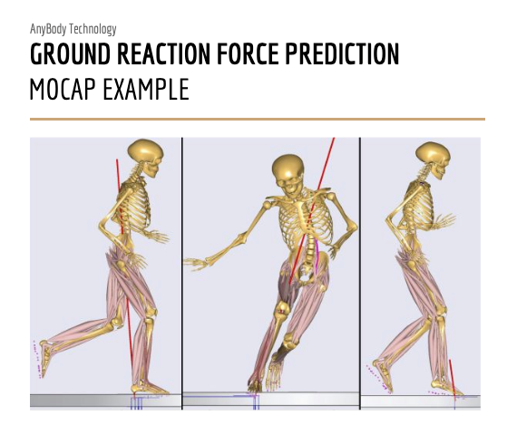 การคำนวณ Ground Reaction Force:GRF... - SWU Sports Science | Facebook