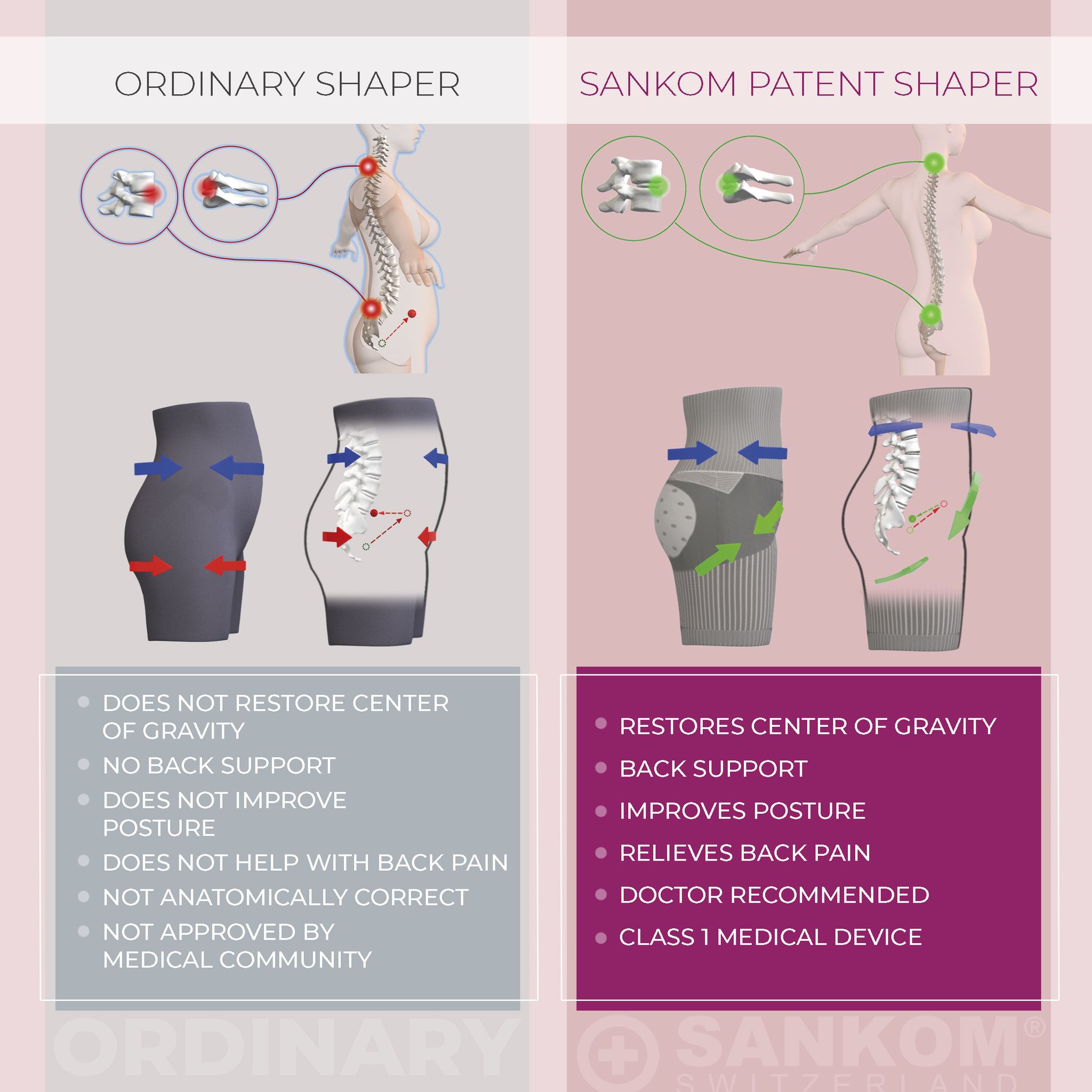 Image showcasing Sankom - When comparing an ordinary shaper to the Sankom Shaper, it ...