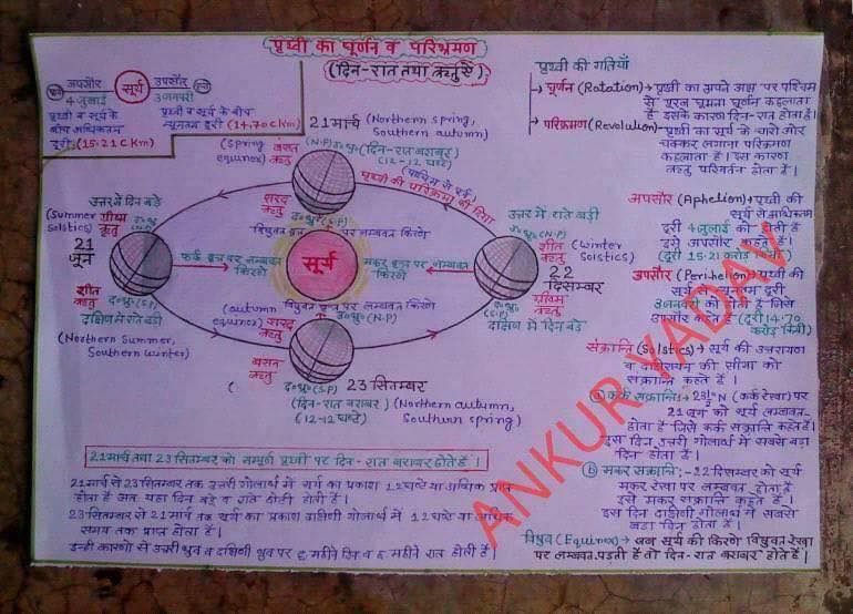 Dynamic Library - Rohtak Near Power House Char Khamba Chowk - प्राइमरी ...
