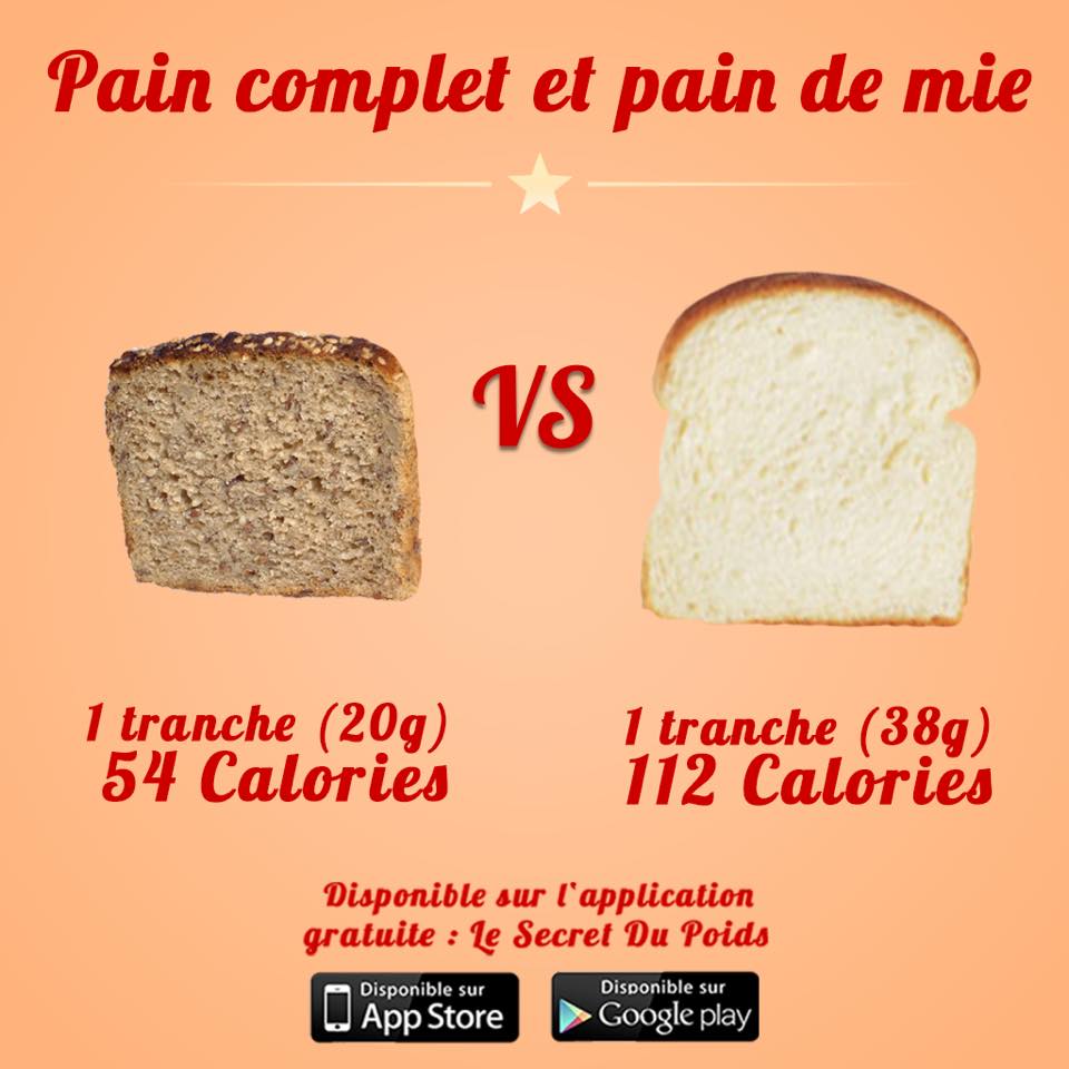 Calorie Dans Une Tranche De Pain De Mie
