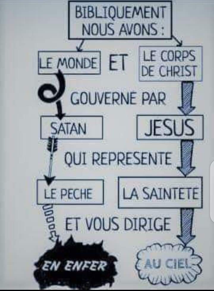 Voici les 2 chemins qui... - La princesse de jesus christ | Facebook