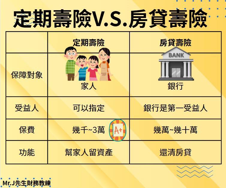 Tsung-Yi - 【你一定要保房貸壽險嗎？我選擇用「定期壽險」保住房子和家人生活】 最近辦房貸的時候，銀行順口問我：「要不要一起保房貸壽險 ...