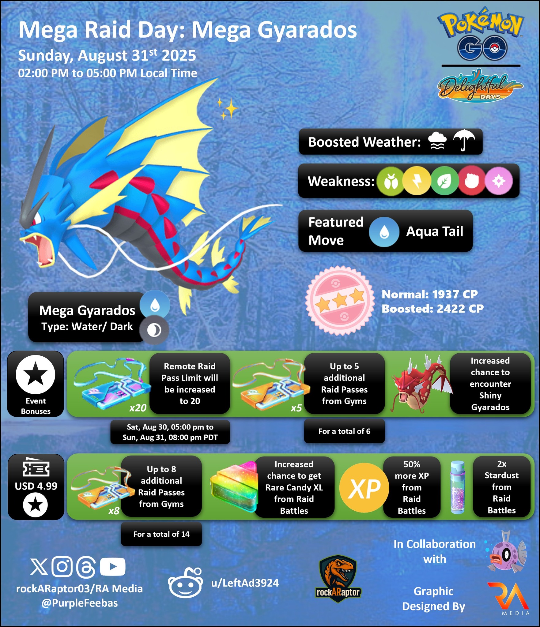 Shadow Kyogre Raid Weekend - Leek Duck | Pokémon GO News and Resources
