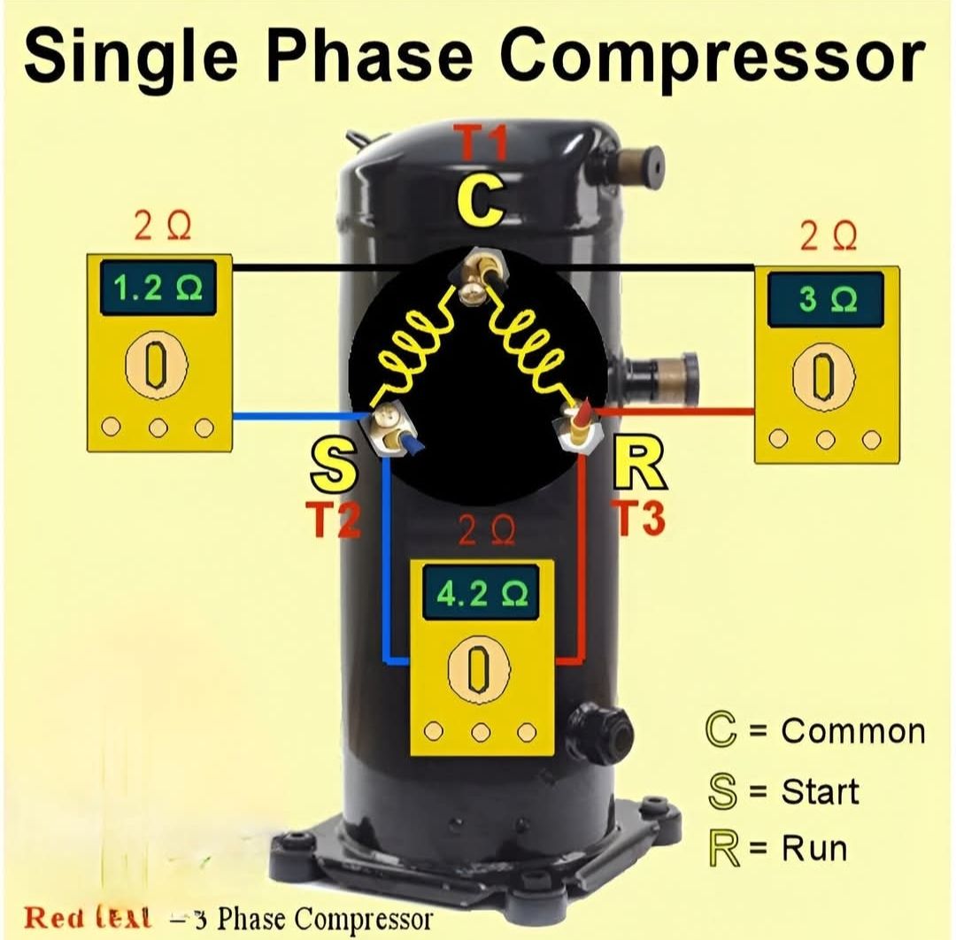 Aprendiendo a reparar Lavadoras | Compressor winding resistance test ...