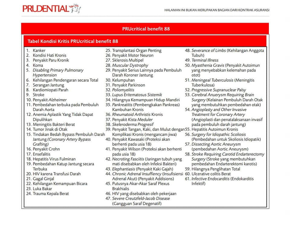 Agent Asuransi Prudential Indonesia