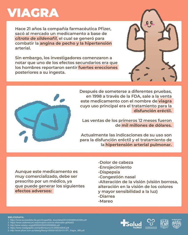 Consultorio Médico Dr. Mario A Carrillo - ¿Sabías que el Viagra ...