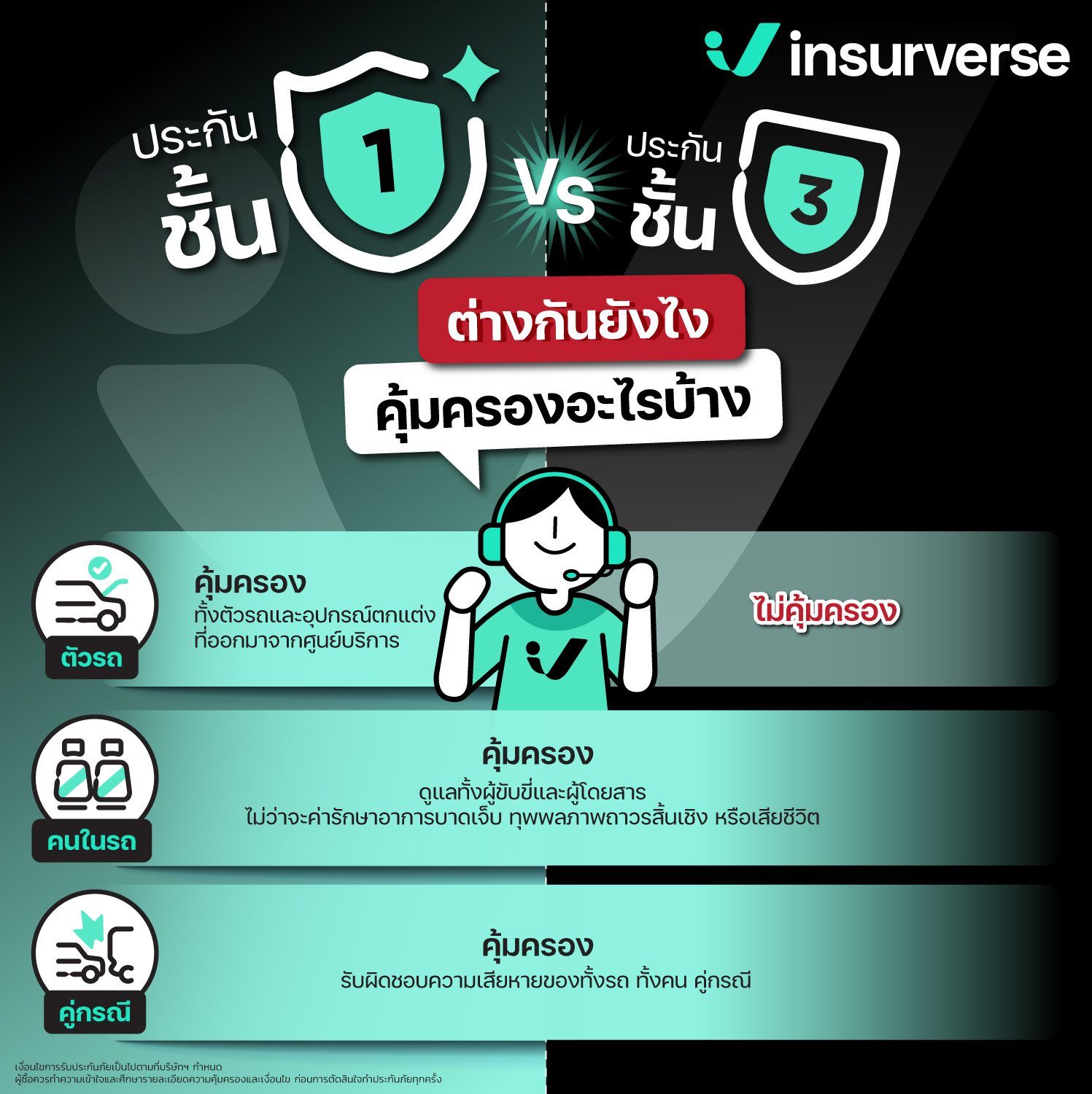 InsurVerse - คุณกำลังวางแผนทำประกันรถยนต์... | Facebook