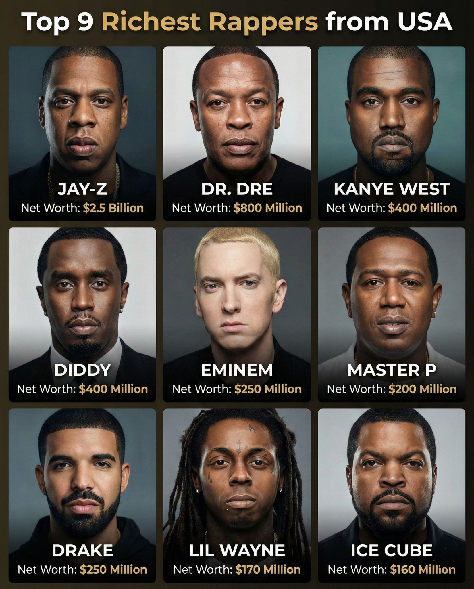 Sumit Sharma - 🎙️🎤Top 9 Richest Rappers from USA 1. Jay-Z... | Facebook