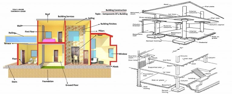Engineering Education and Proper Building Design & Construction