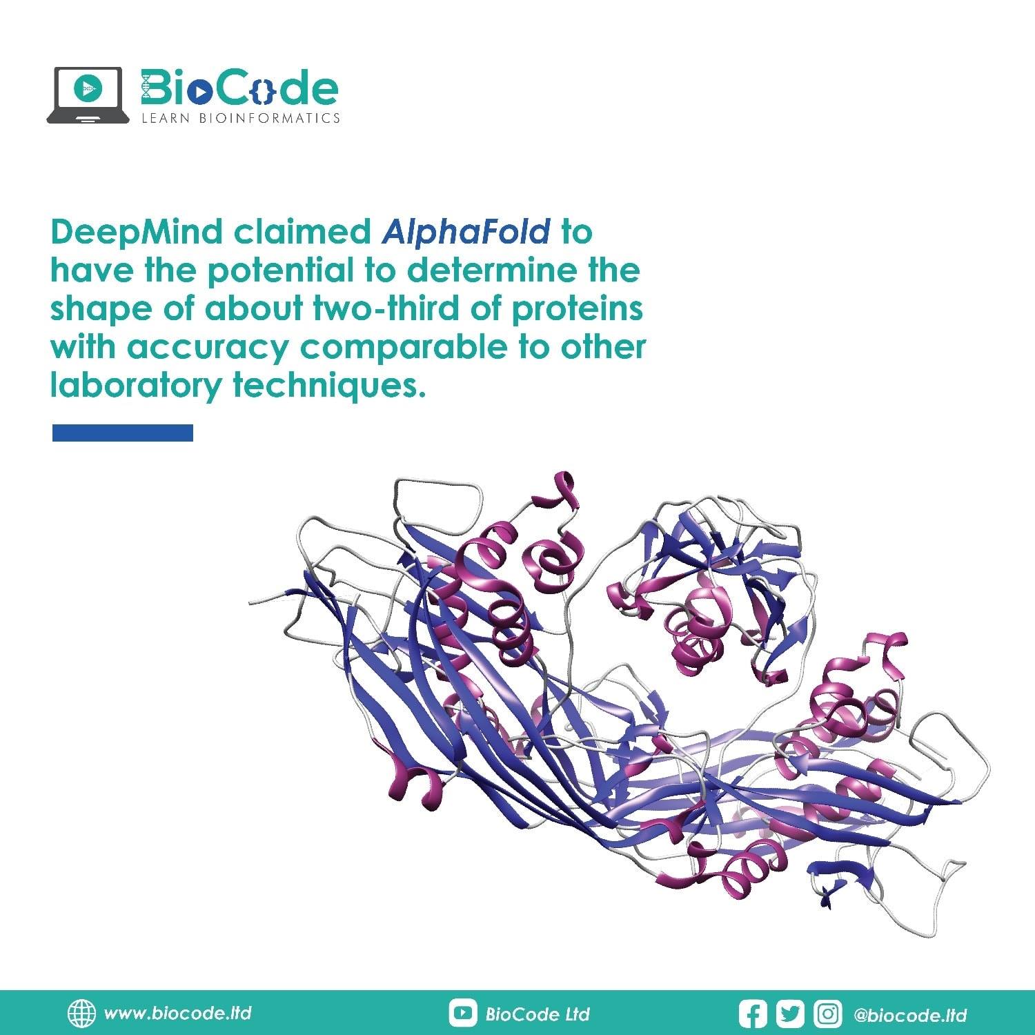 BioCode - For more than five decades, researchers have... | Facebook