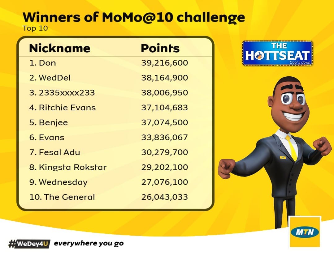 MTN Ghana - Congratulations to the winners of #MoMoAt10... | Facebook
