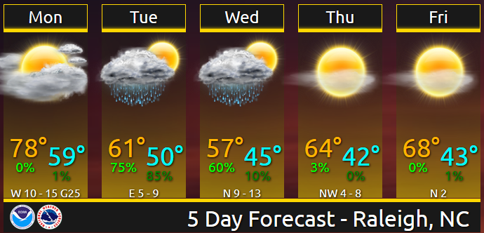 Happy Monday,... - US National Weather Service Raleigh NC | Facebook