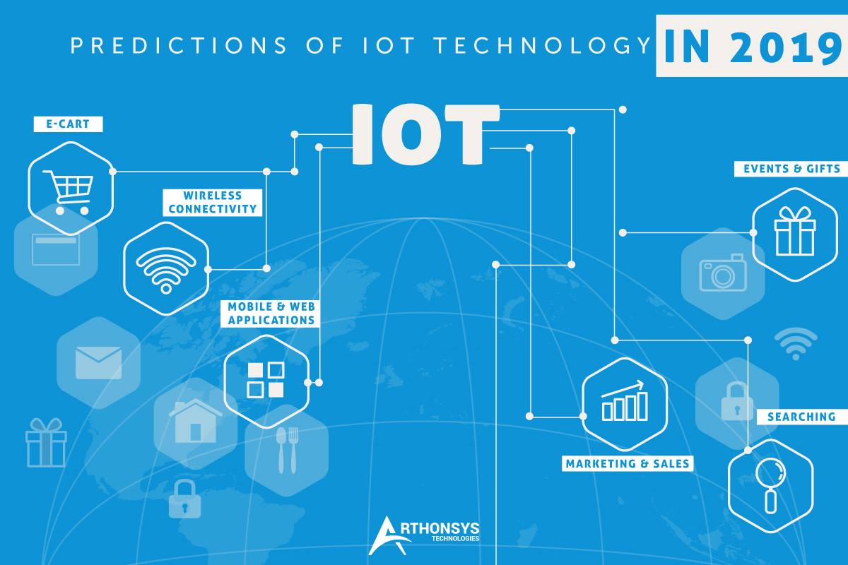 🆒The Internet of Things (IoT) is changing the world as we know it. The ...