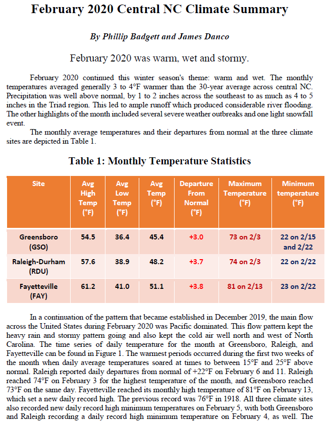 Our February 2020... - US National Weather Service Raleigh NC | Facebook