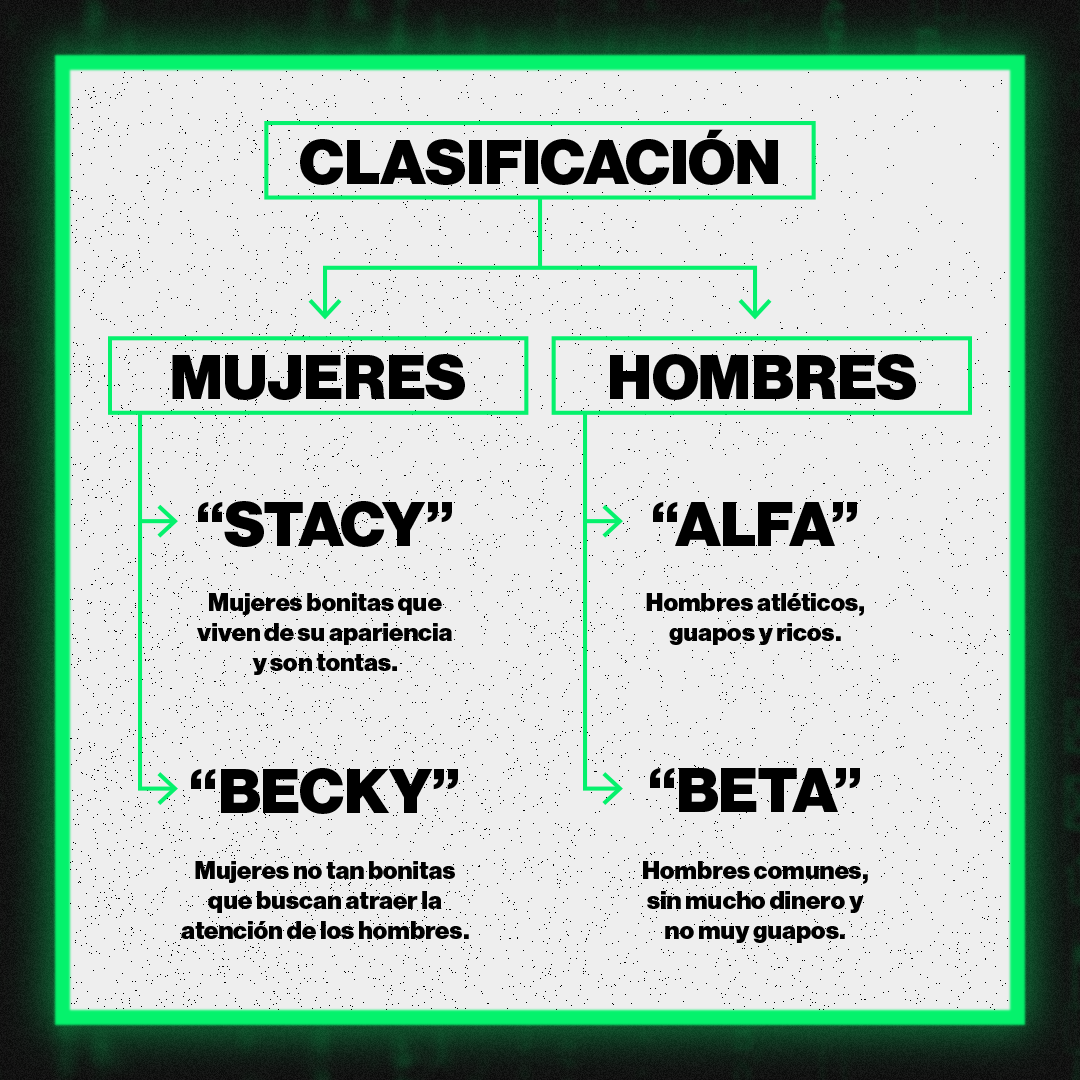 VICE en Español - La cosmovisión del incel: Esta separa a hombres y ...