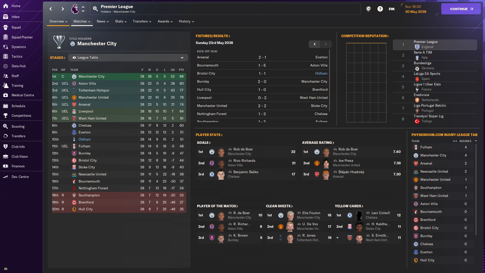 Football Manager - FM Scout | First premier league top half finish and ...