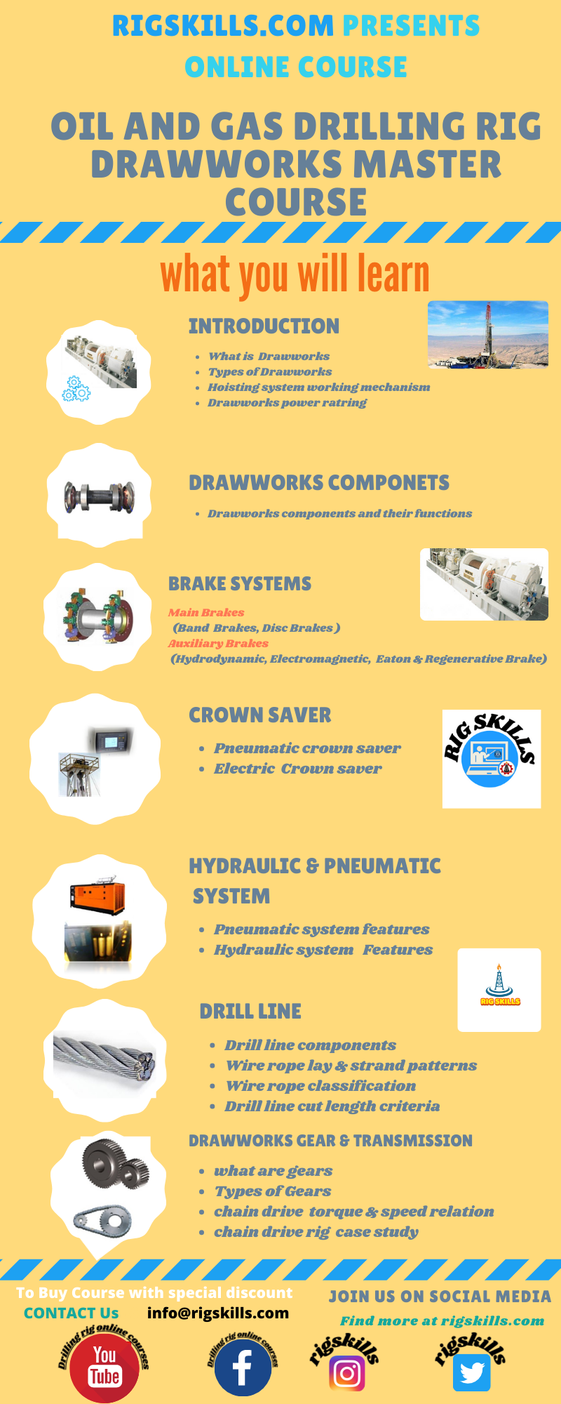 Drilling Rig Online Courses