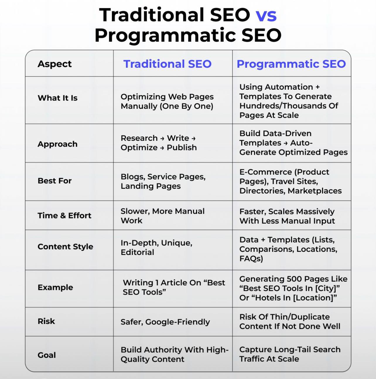 Choosing the Best AI Tools for SEO Results thumbnail