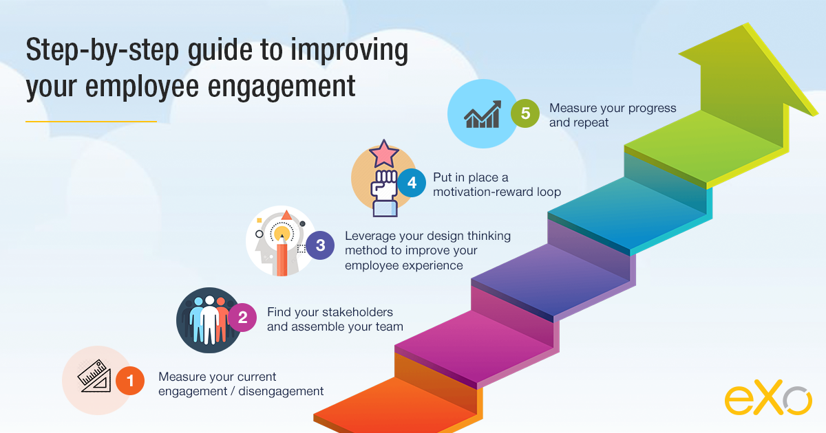 eXo Platform - How to improve your employee engagement in... | Facebook