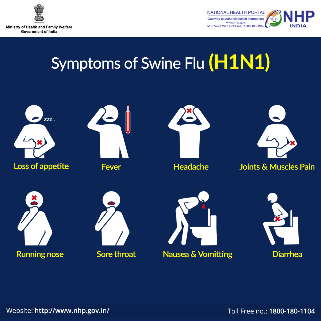 Swine flu is caused by a... - National Health Portal, INDIA | Facebook