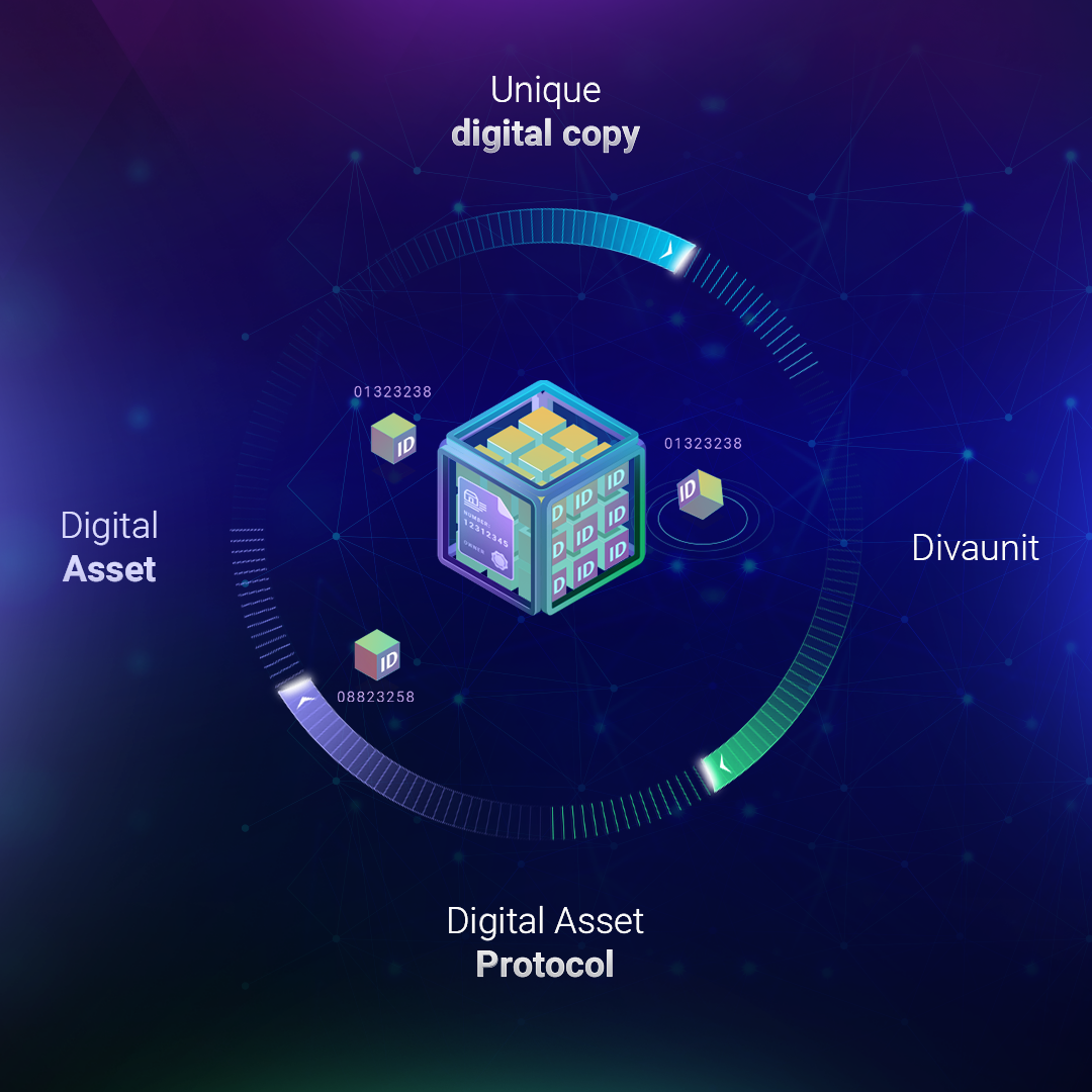 Bitbon System - Asset Digitization Procedure means a... | Facebook