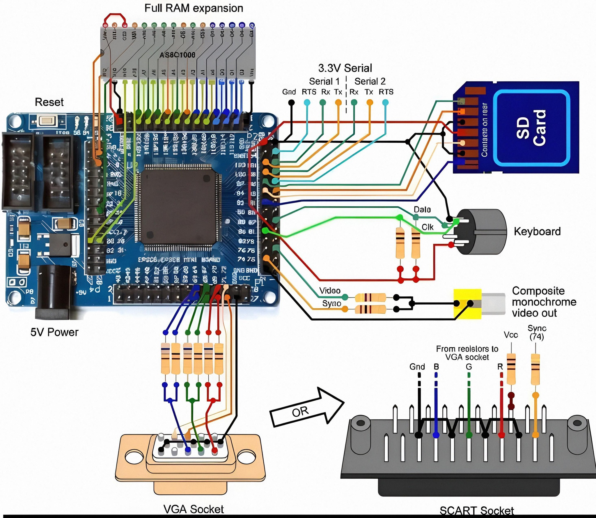 🧠🔌 Retro Microcontroller System with Full RAM & VGA Output