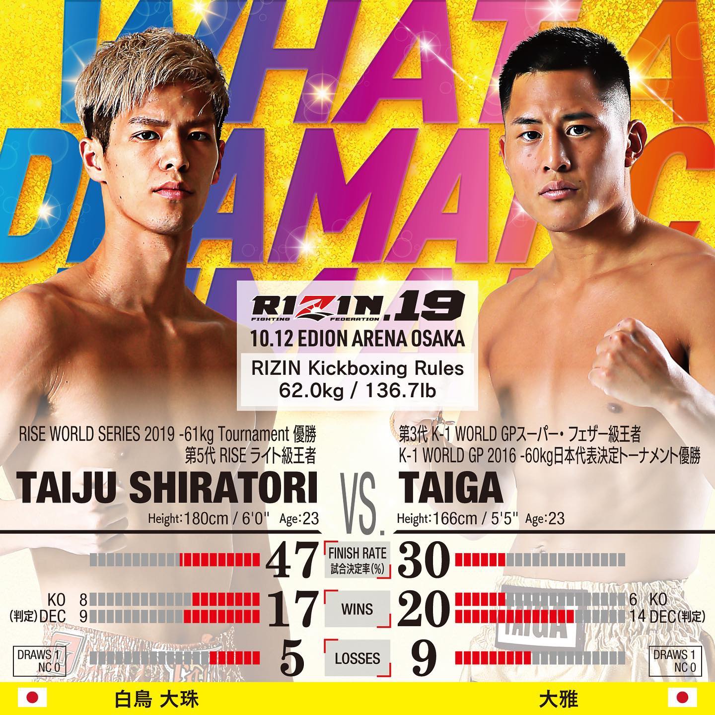 RIZIN Fighting Federation - RISE Champion vs Former K-1 Champion. Solid ...