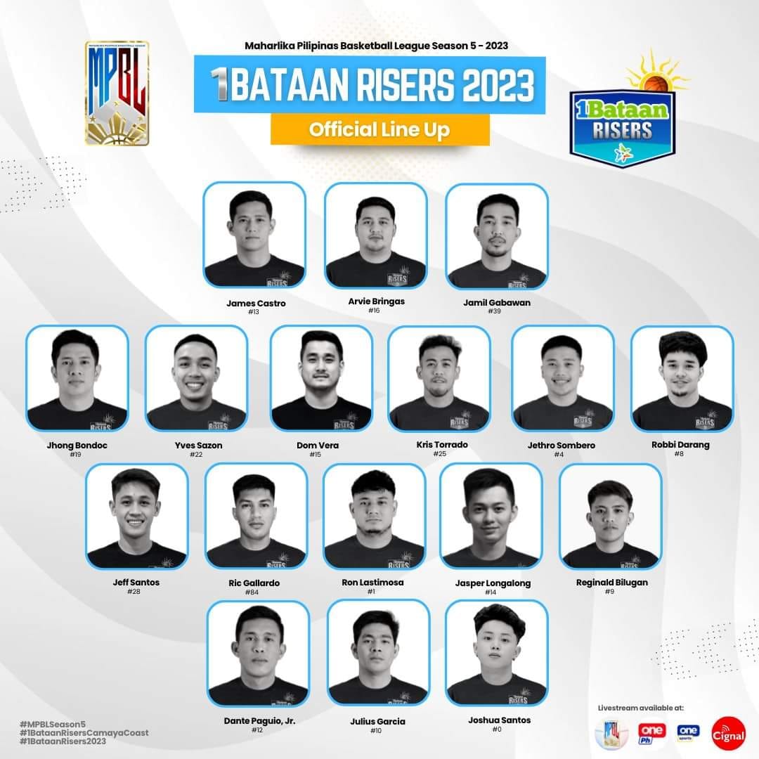 Basketball Zone - 1Bataan Risers-Camaya Coast Headcoach:... | Facebook