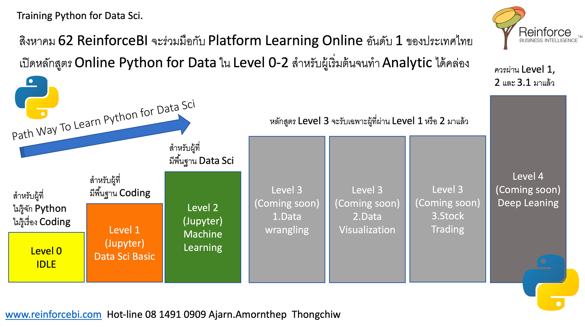 🧐👀 สำหรับผู้ไม่เคยใช้ Python อยากเริ่มต้นจาก Level 0 ในเรื่อง Data ...
