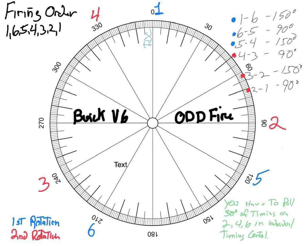 SyTy Holley EFI | **Tutorial: Understanding Odd‑Fire Timing and ...