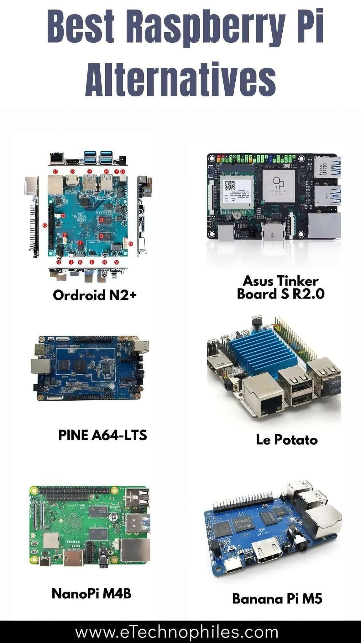 Top Raspberry Pi Alternatives for Smart Projects 🔧⚡ | Facebook
