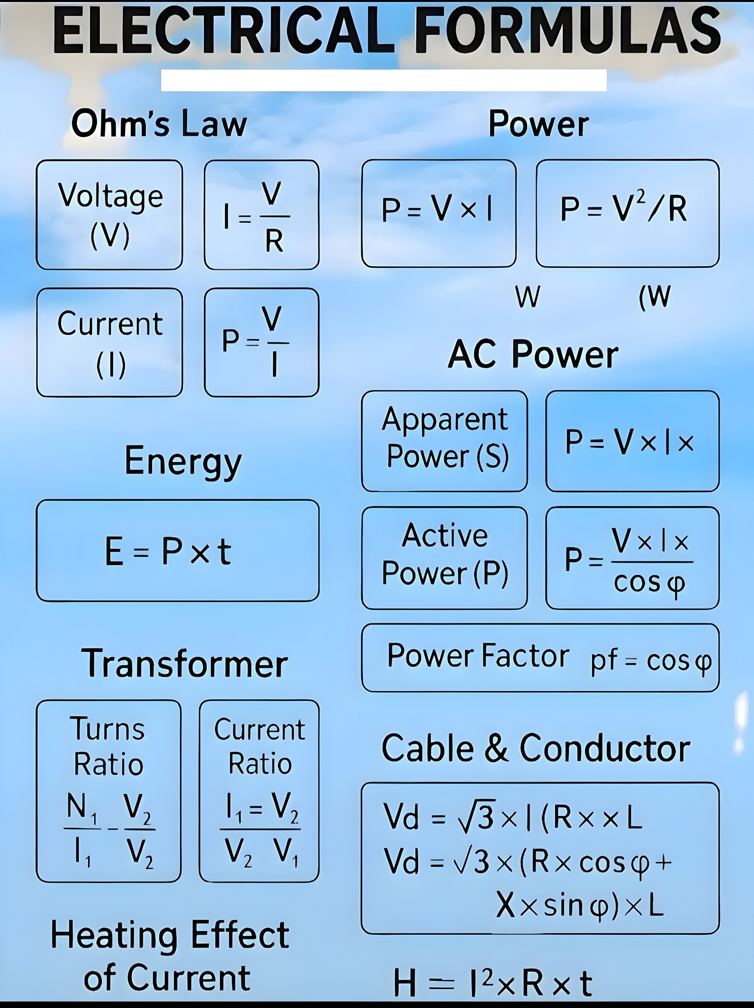Electrical Engineering & Electronics (IDEH) | Fórmulas básicas de ...