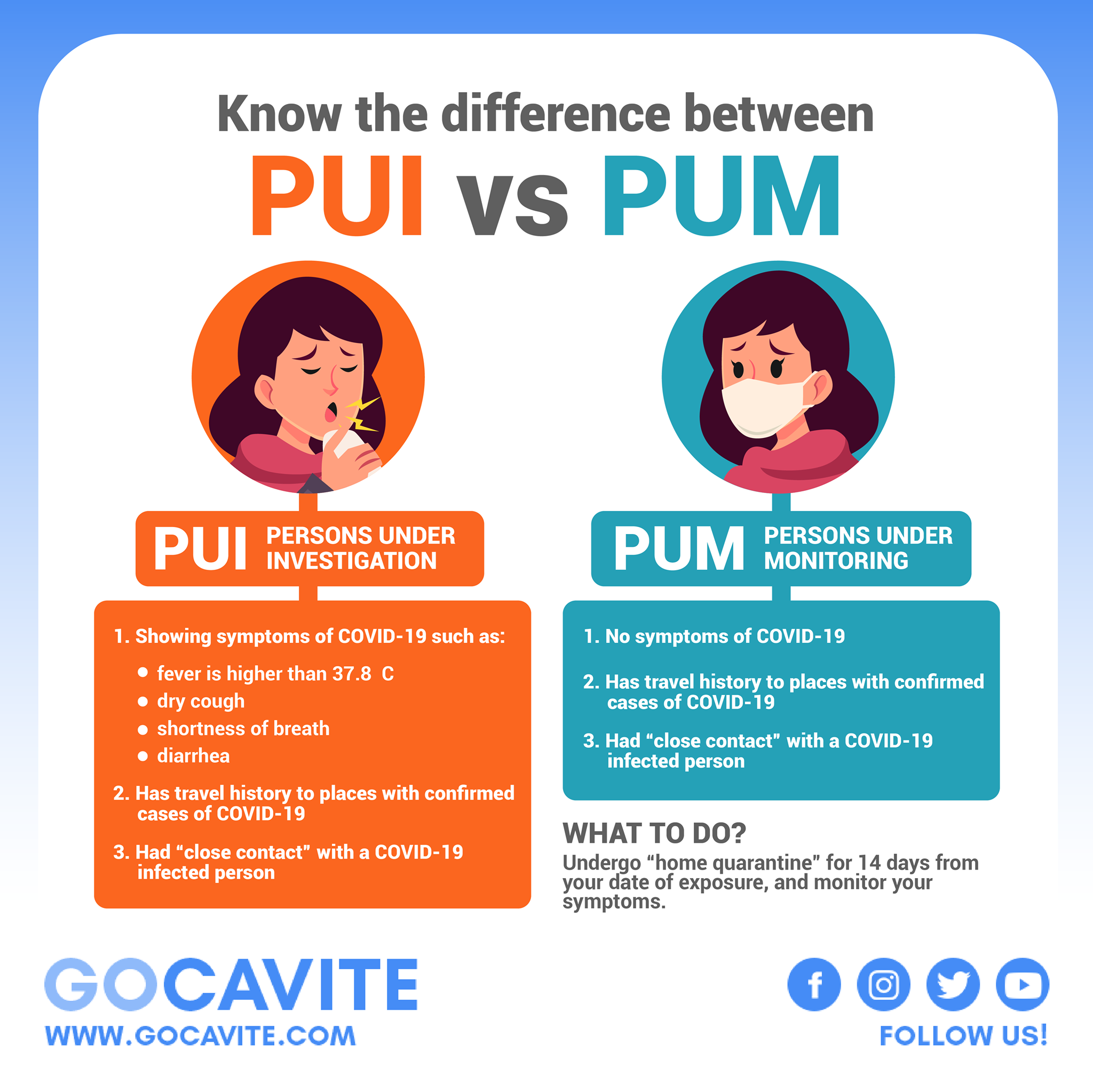 GO Cavite - Are you confused between a PUI and a PUM? Here... | Facebook