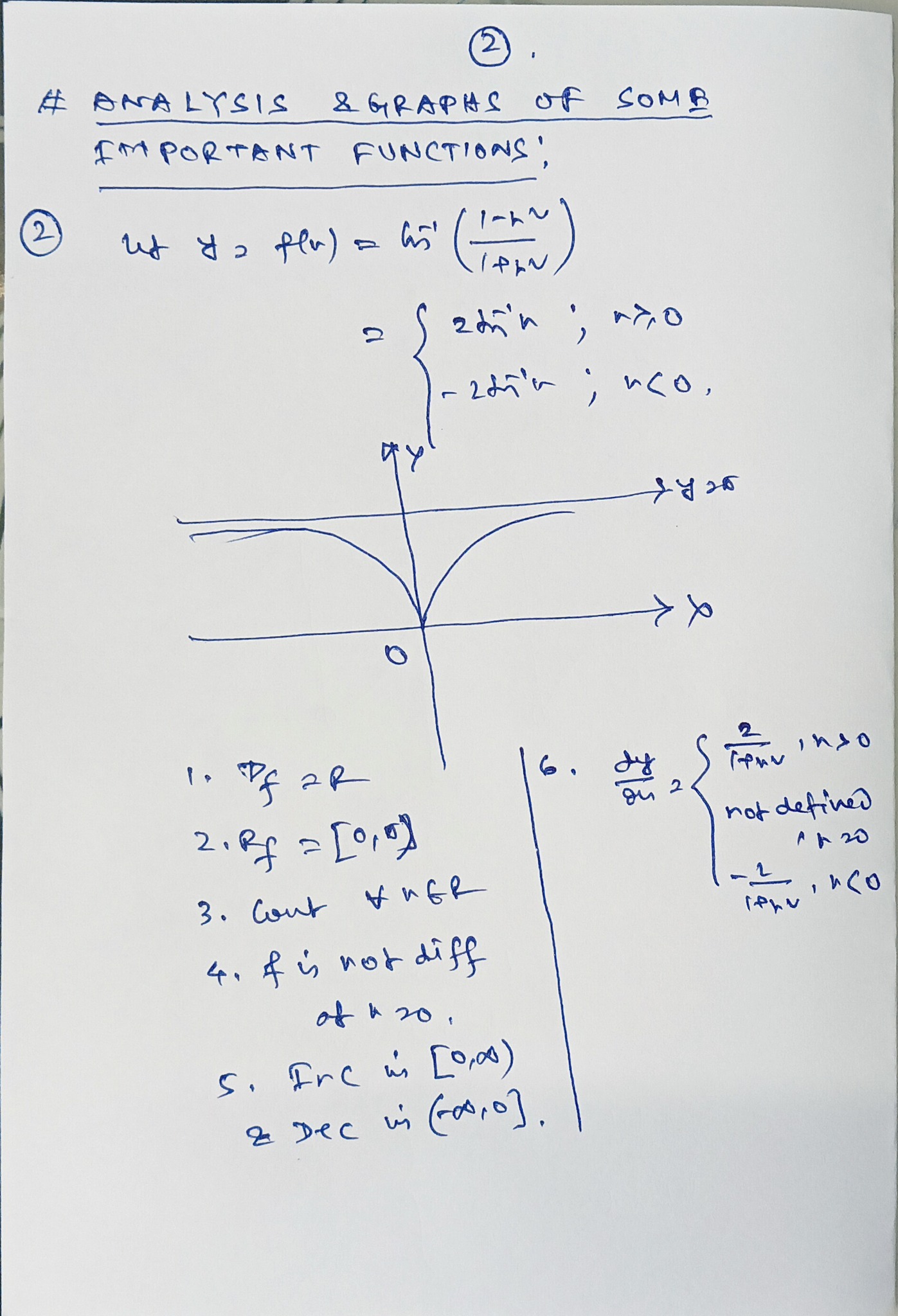 デザインあ 3 Understanding inverse trigonometric functions for JEE 2026