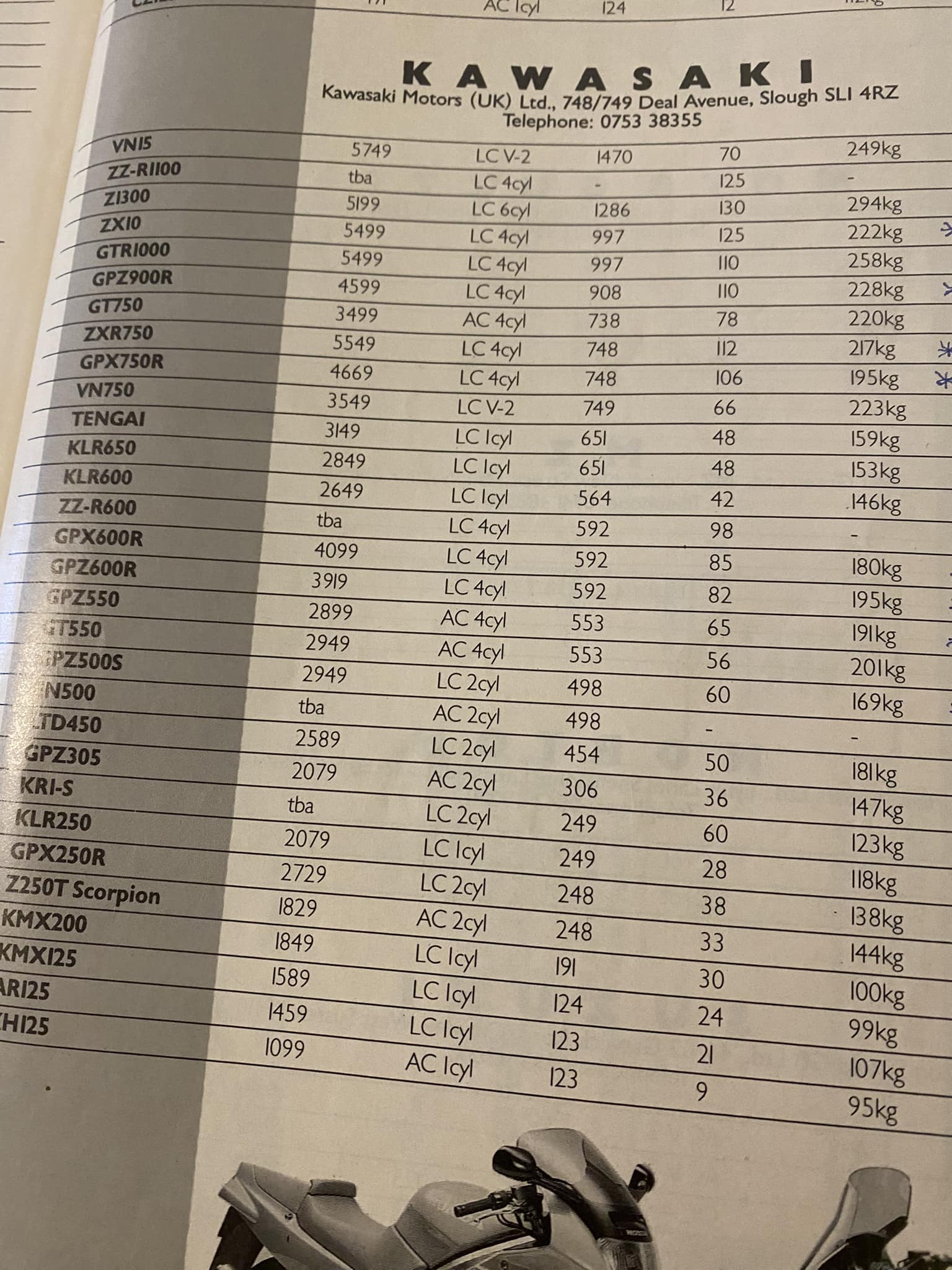 Kawasaki's 1990 lineup.. 30 bikes to choose from 😎
