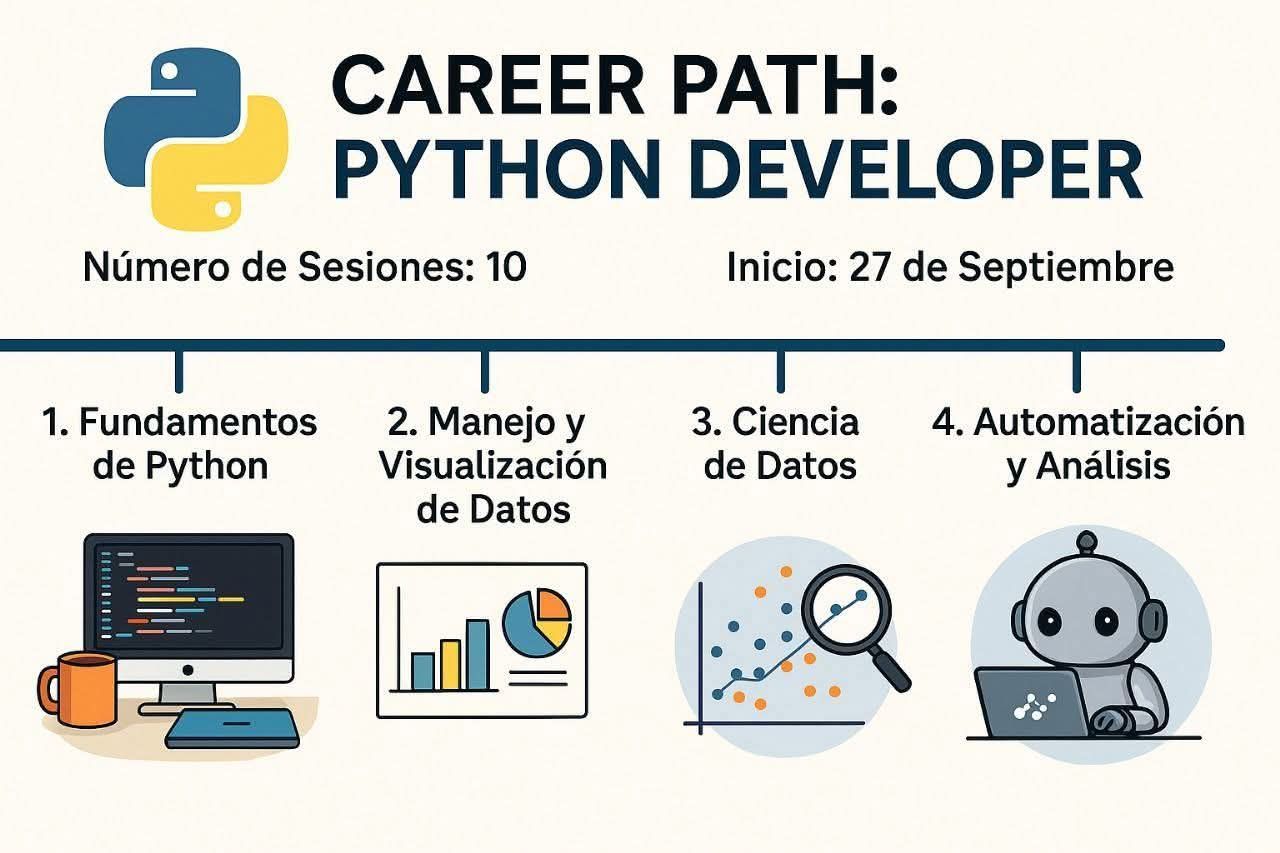 Cursos Gratis de Computación y Excel | Facebook