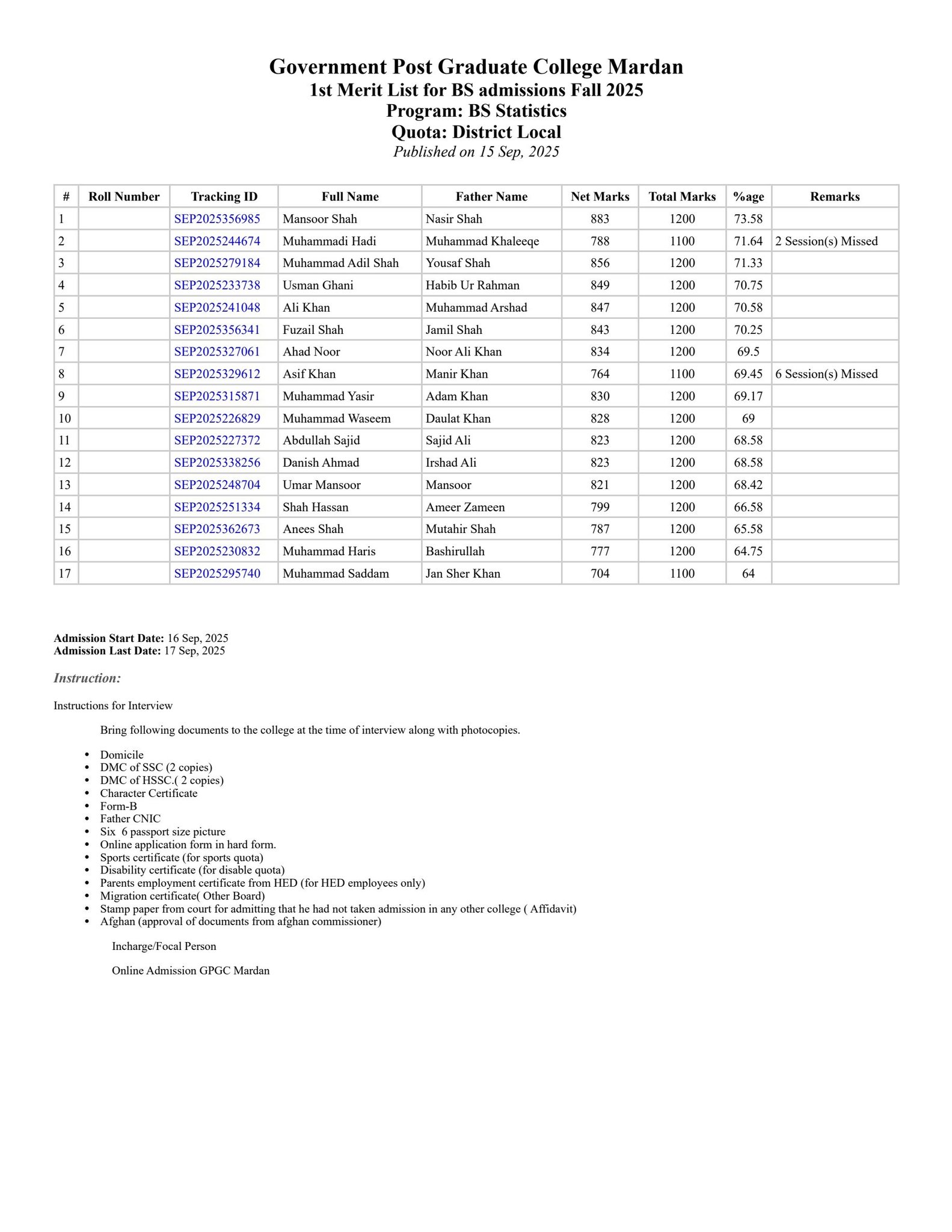 Govt. Post Graduate College Mardan | 1st Merit List BS Statistics ...