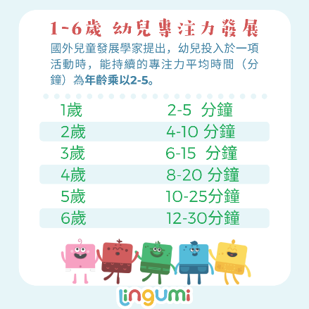 分心、坐不住?訓練幼兒專注力，對學習有益 孩子為什麼會分心？為什麼不能專心？原來注意力與專注力是不一樣的。口語上我們常將注意力和專注力混用，但 ...