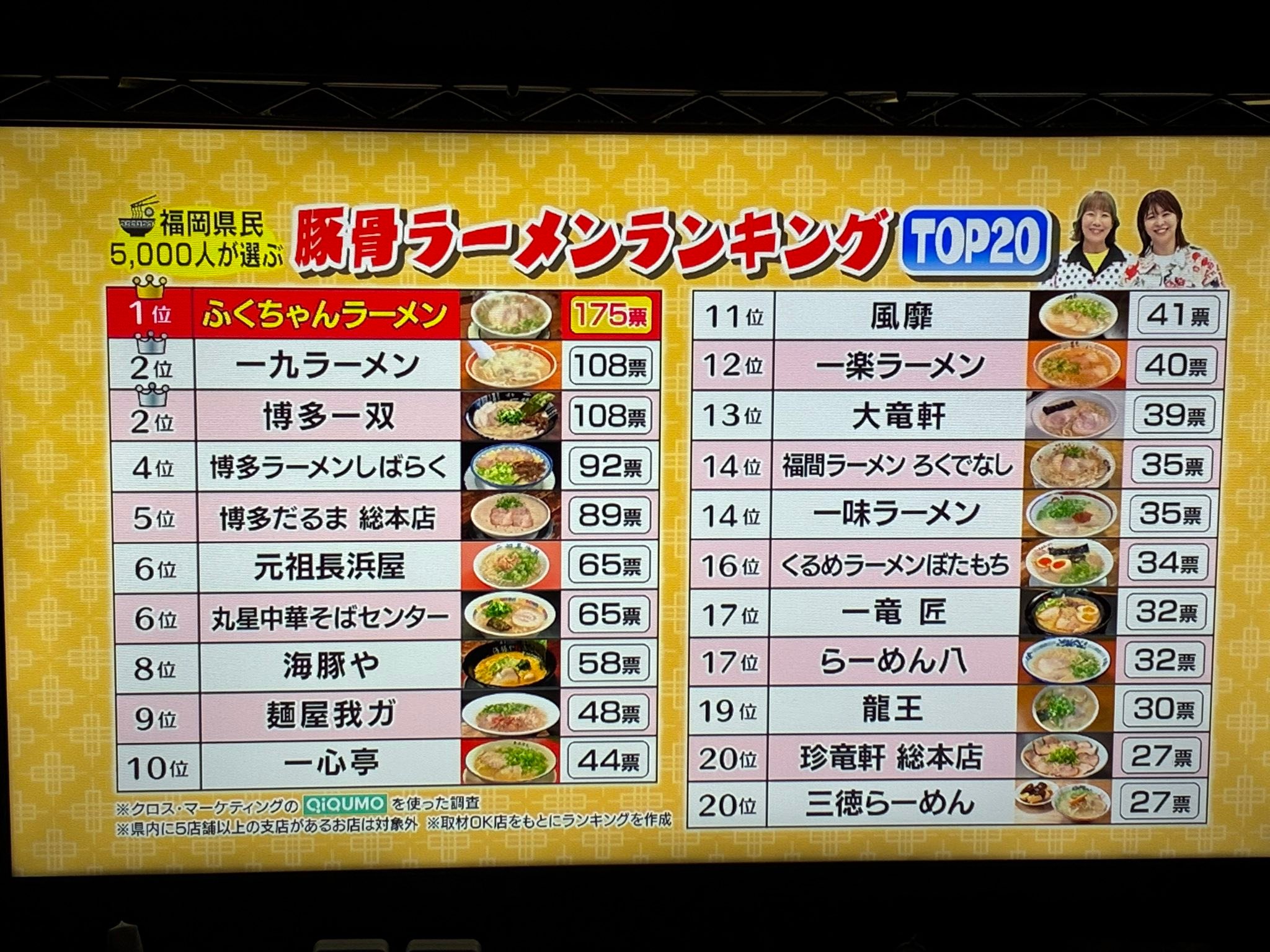 福岡 ラーメン ランキング