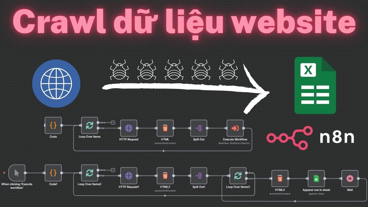 Cộng đồng n8n AI Automation Việt Nam | Crawler dữ liệu TrangVang ...