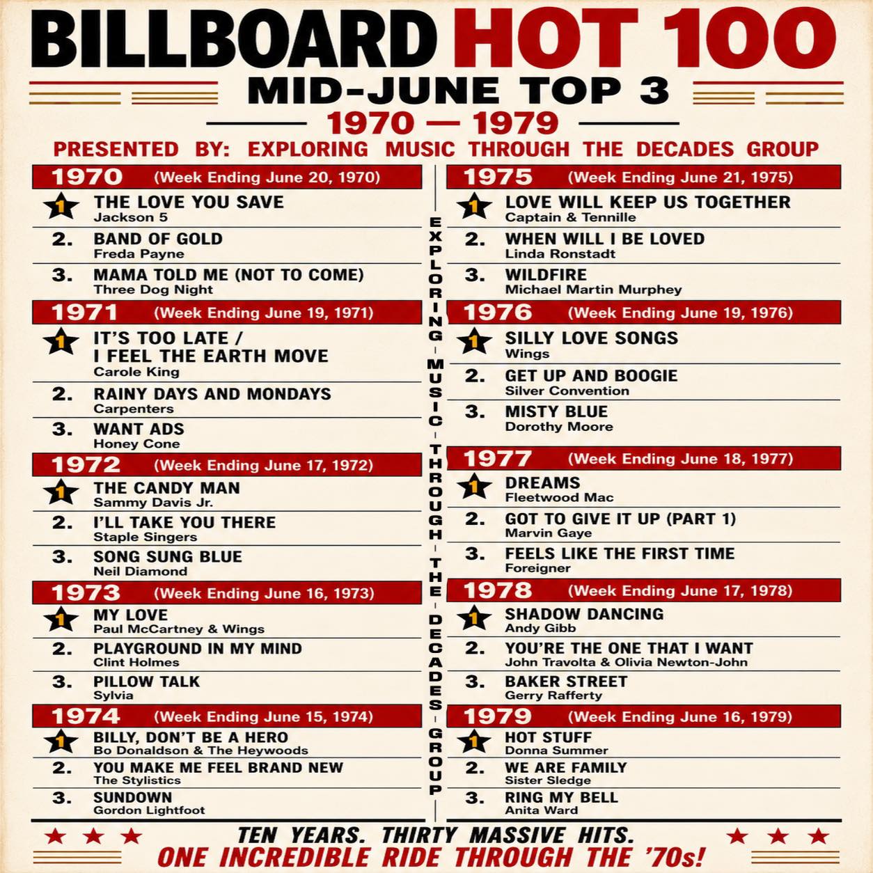 ?? ? BILLBOARD HOT 100 — MID-JUNE TIME MACHINE ? 1970–1979 US 
