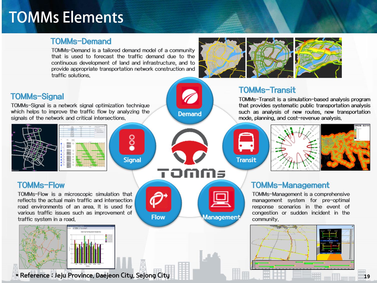 Kongju National Univeristy - Traffic Engineering Research Laboratory
