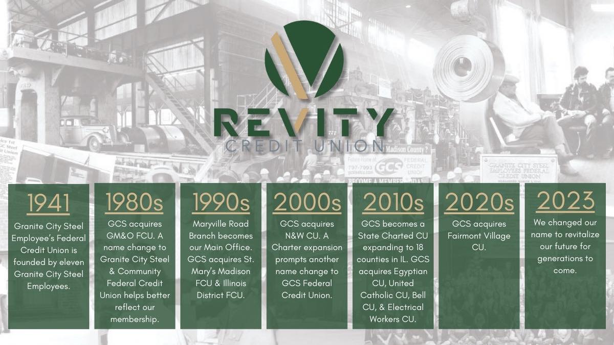 Revity Credit Union | Granite City IL